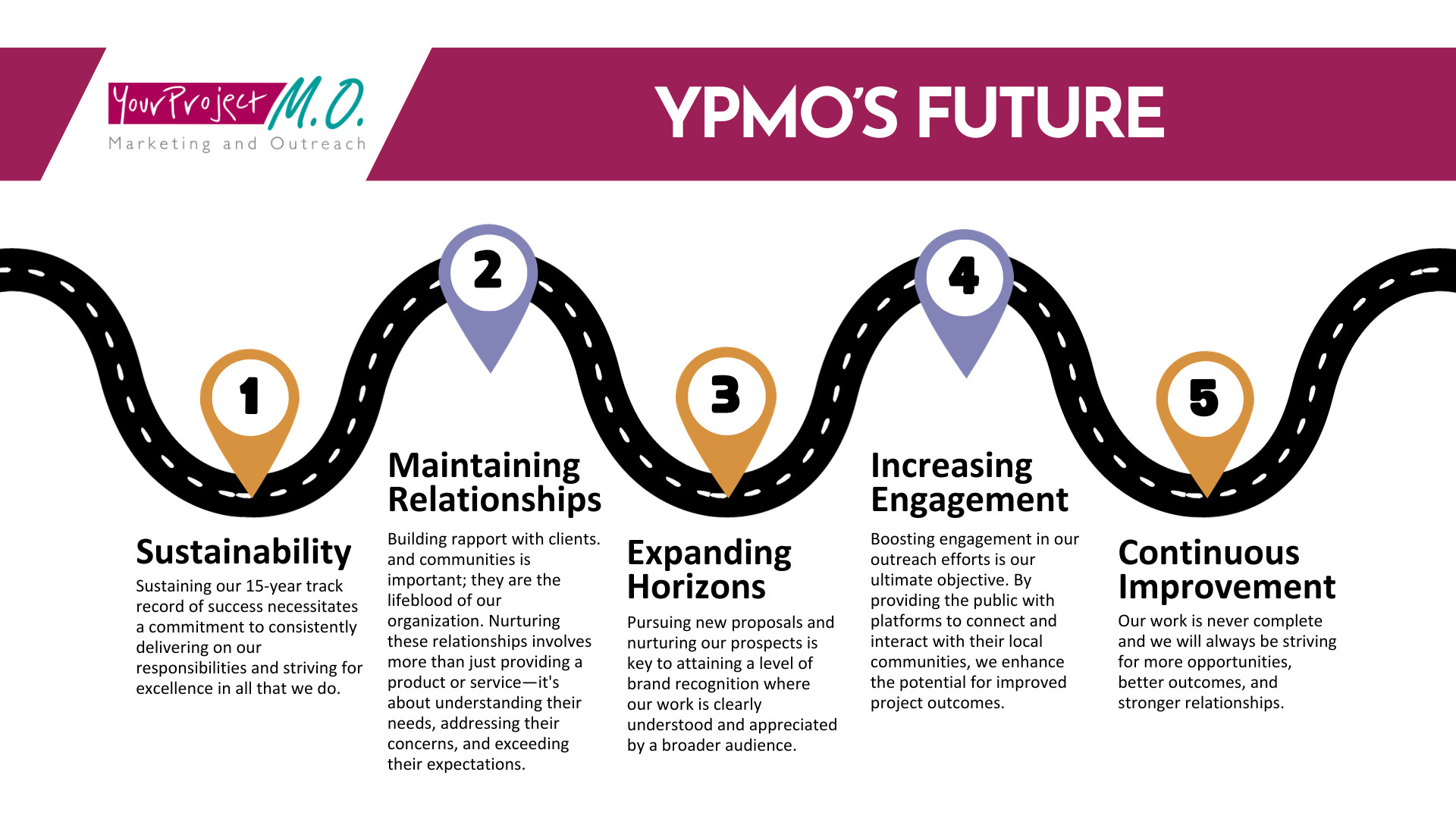 YPMO Vision & Values (3)